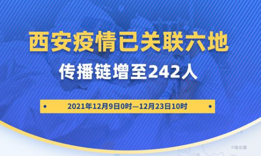 西安疫情關聯6地，疫情是如何外溢的？